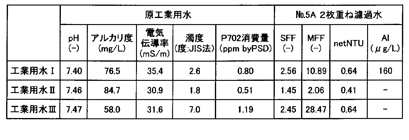 Figure JPOXMLDOC01-appb-T000002