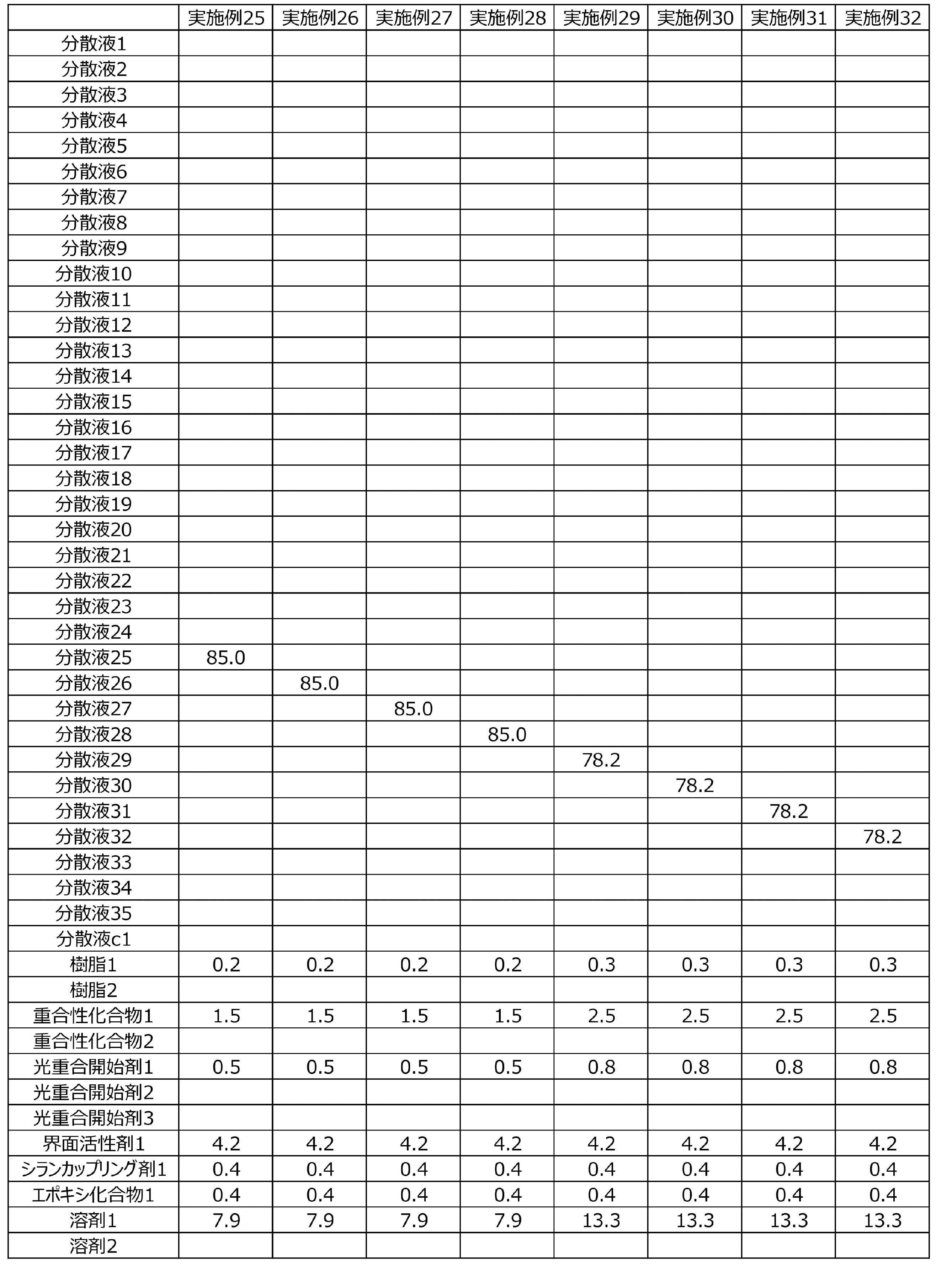 Figure JPOXMLDOC01-appb-T000031