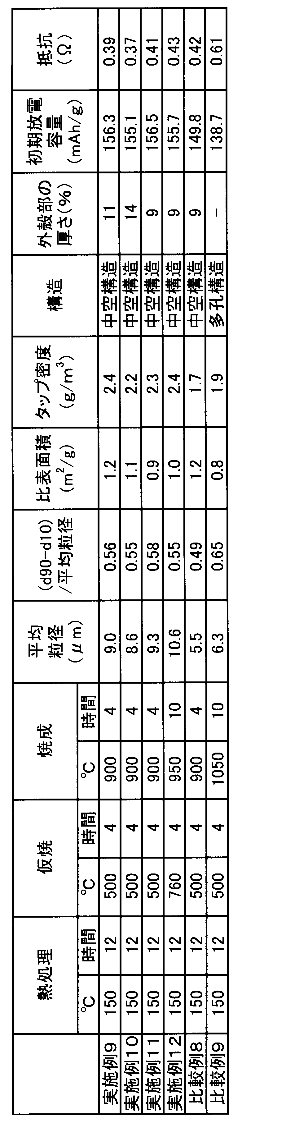 Figure JPOXMLDOC01-appb-T000006