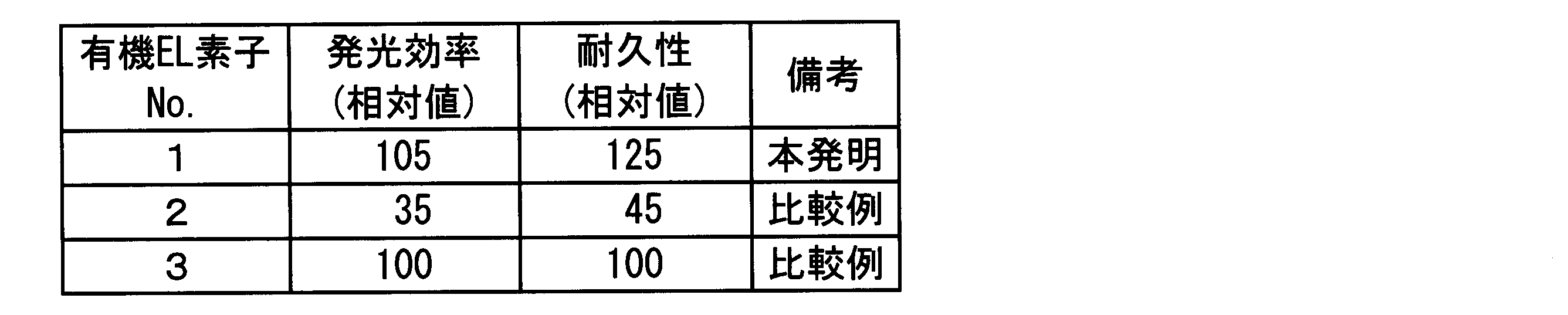 Figure JPOXMLDOC01-appb-T000063