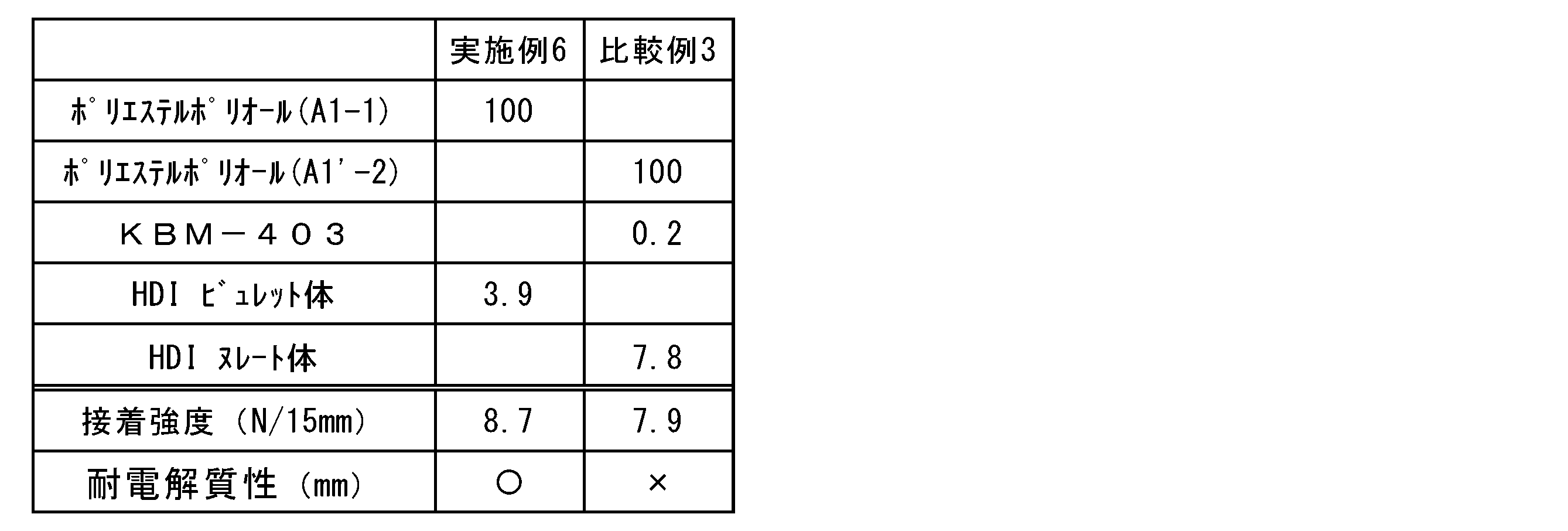 Figure JPOXMLDOC01-appb-T000002