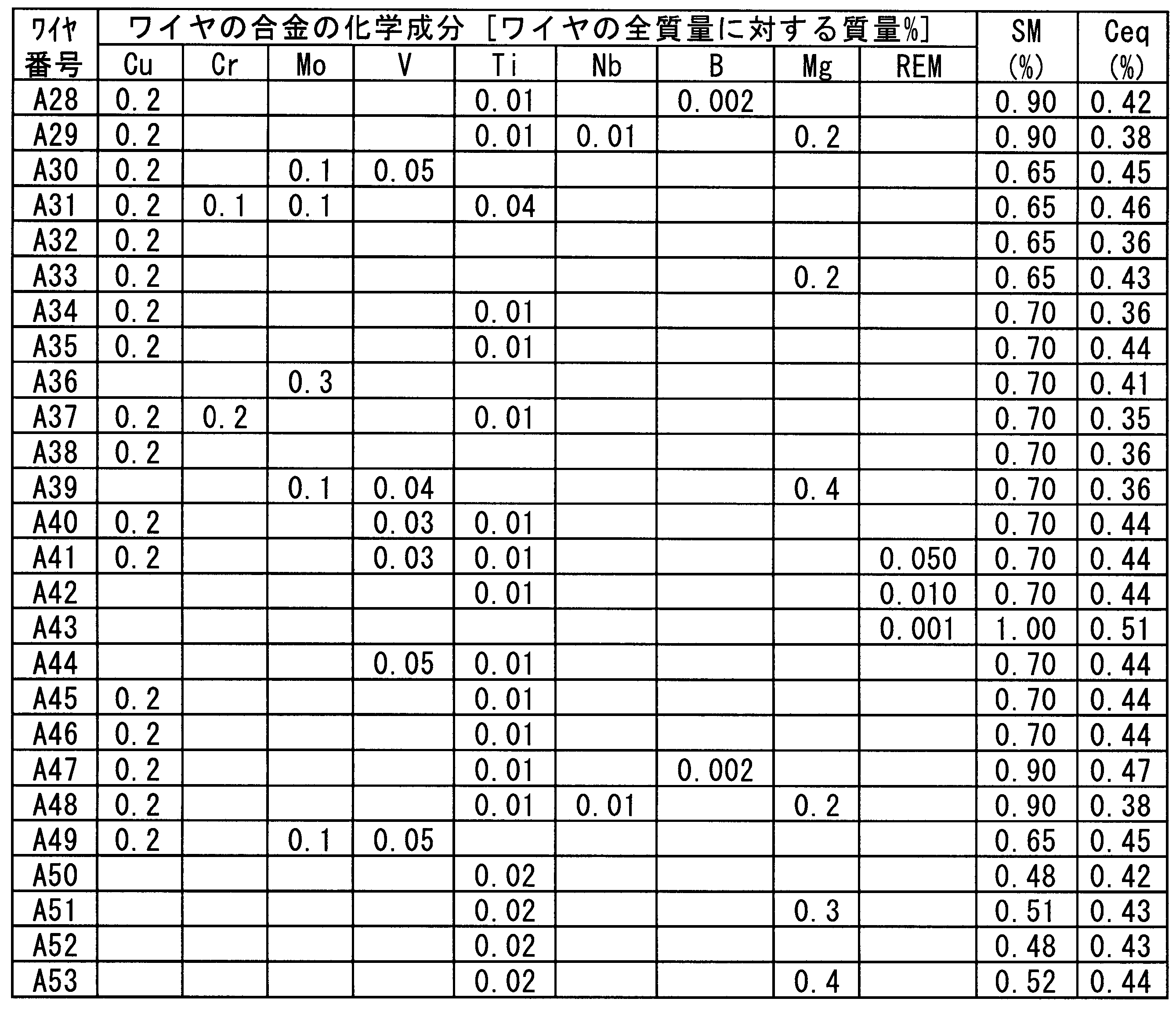Figure JPOXMLDOC01-appb-T000021
