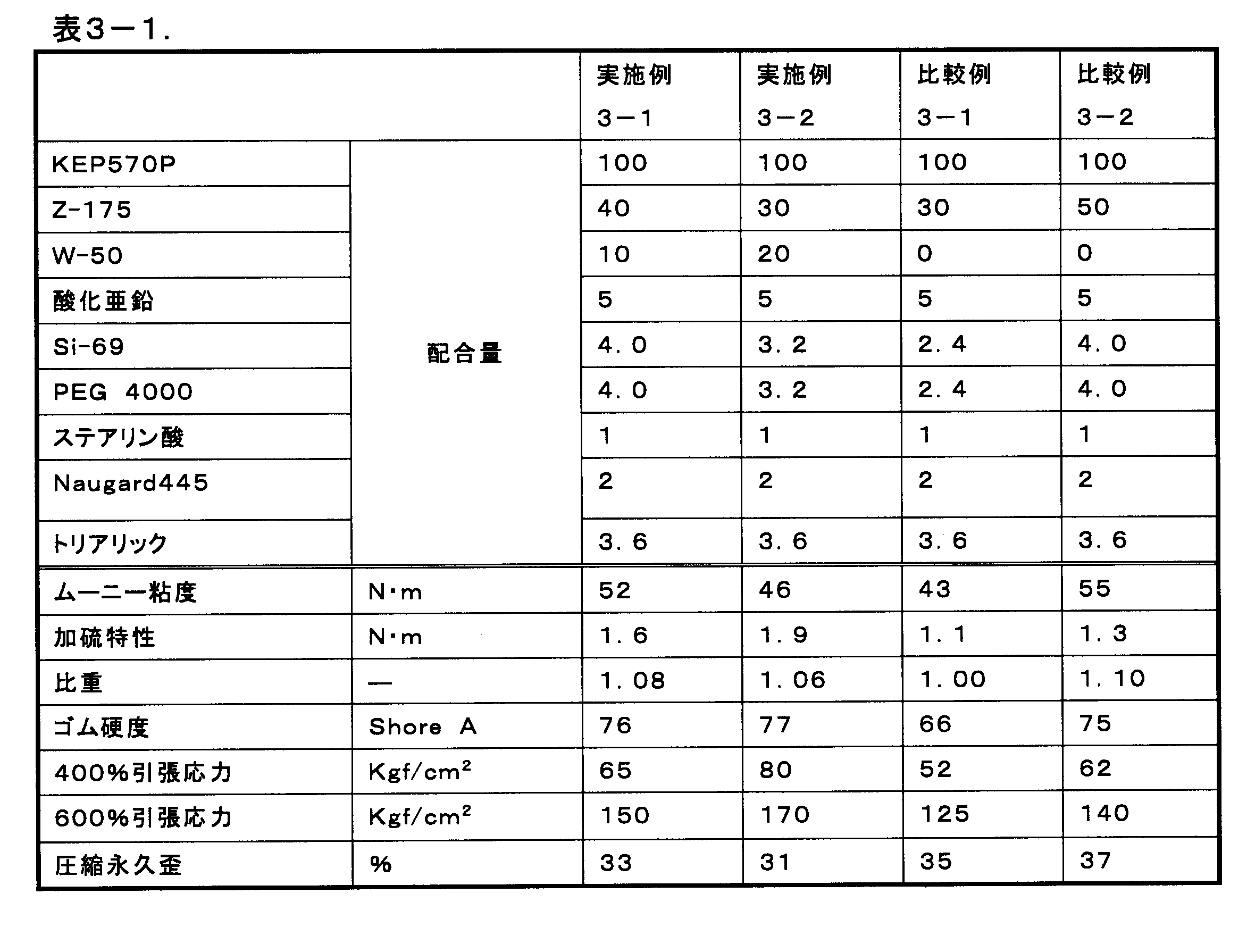 Figure JPOXMLDOC01-appb-T000008