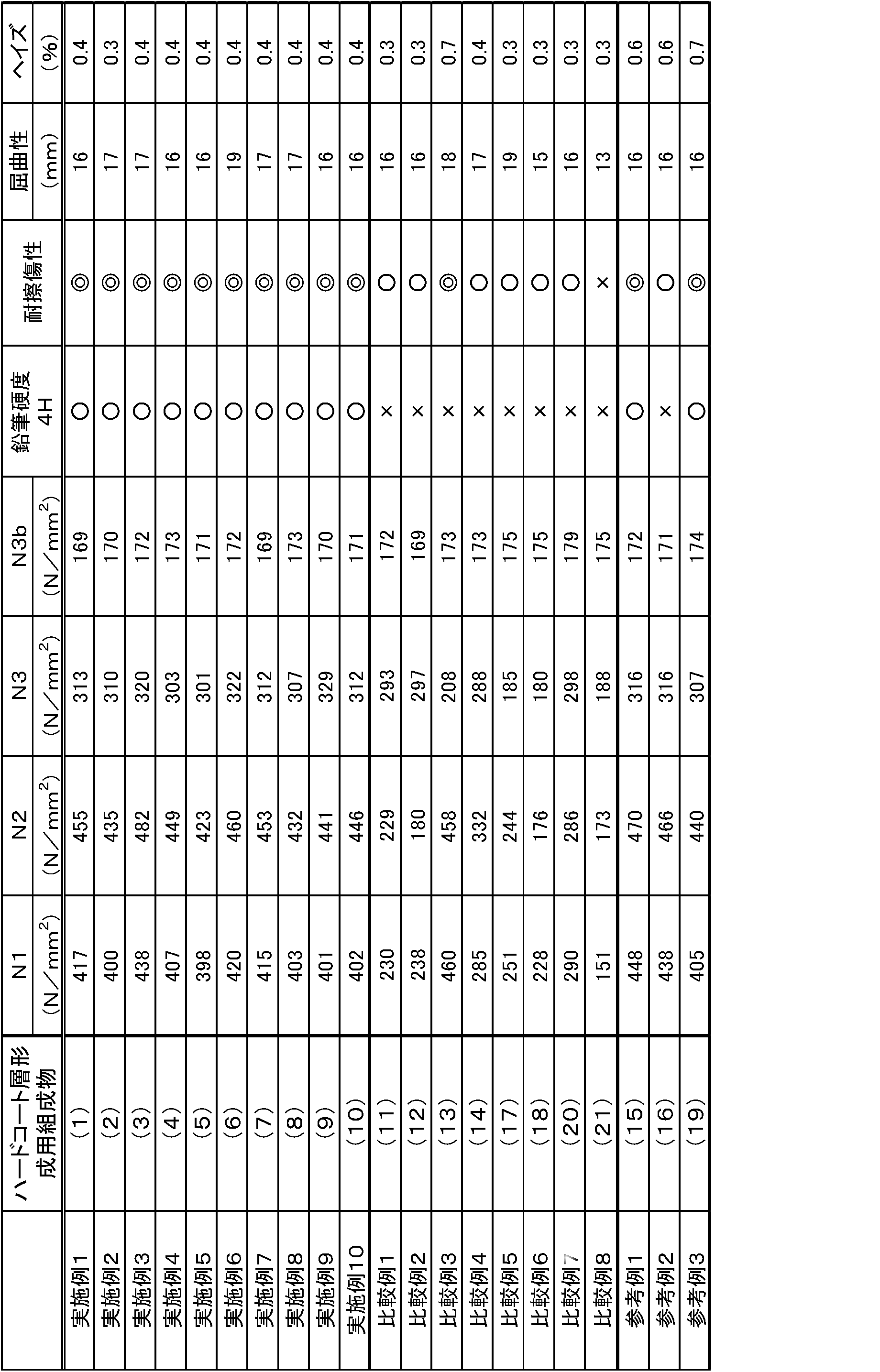 Figure JPOXMLDOC01-appb-T000002