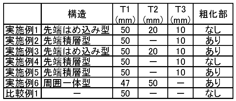 Figure JPOXMLDOC01-appb-T000003