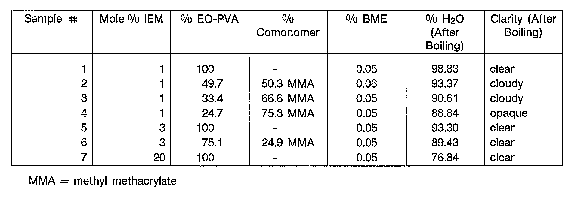 EP0321403A2 Polyvinyl alcohol derivatives containing pendant vinylic