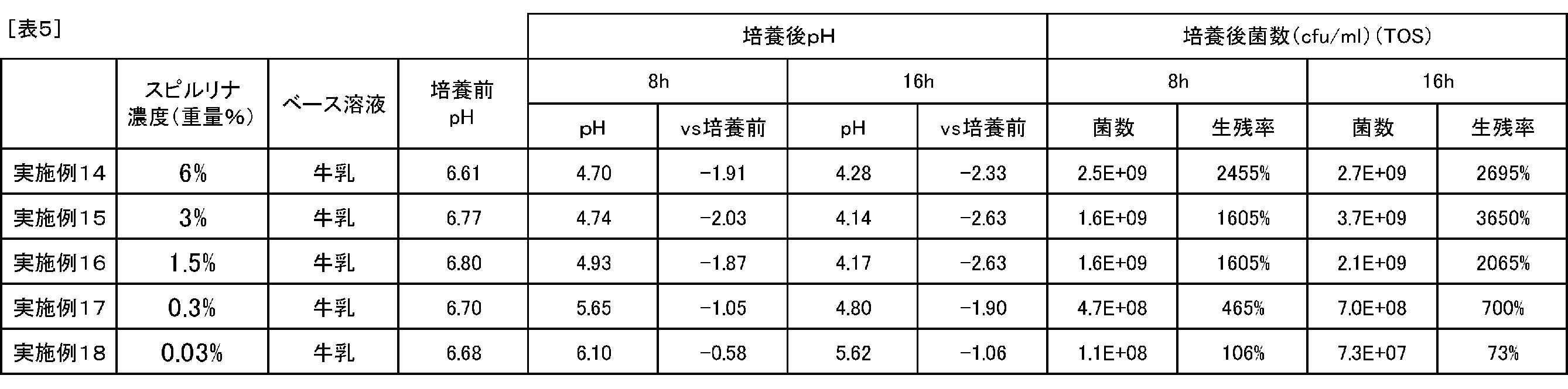 Figure JPOXMLDOC01-appb-T000005