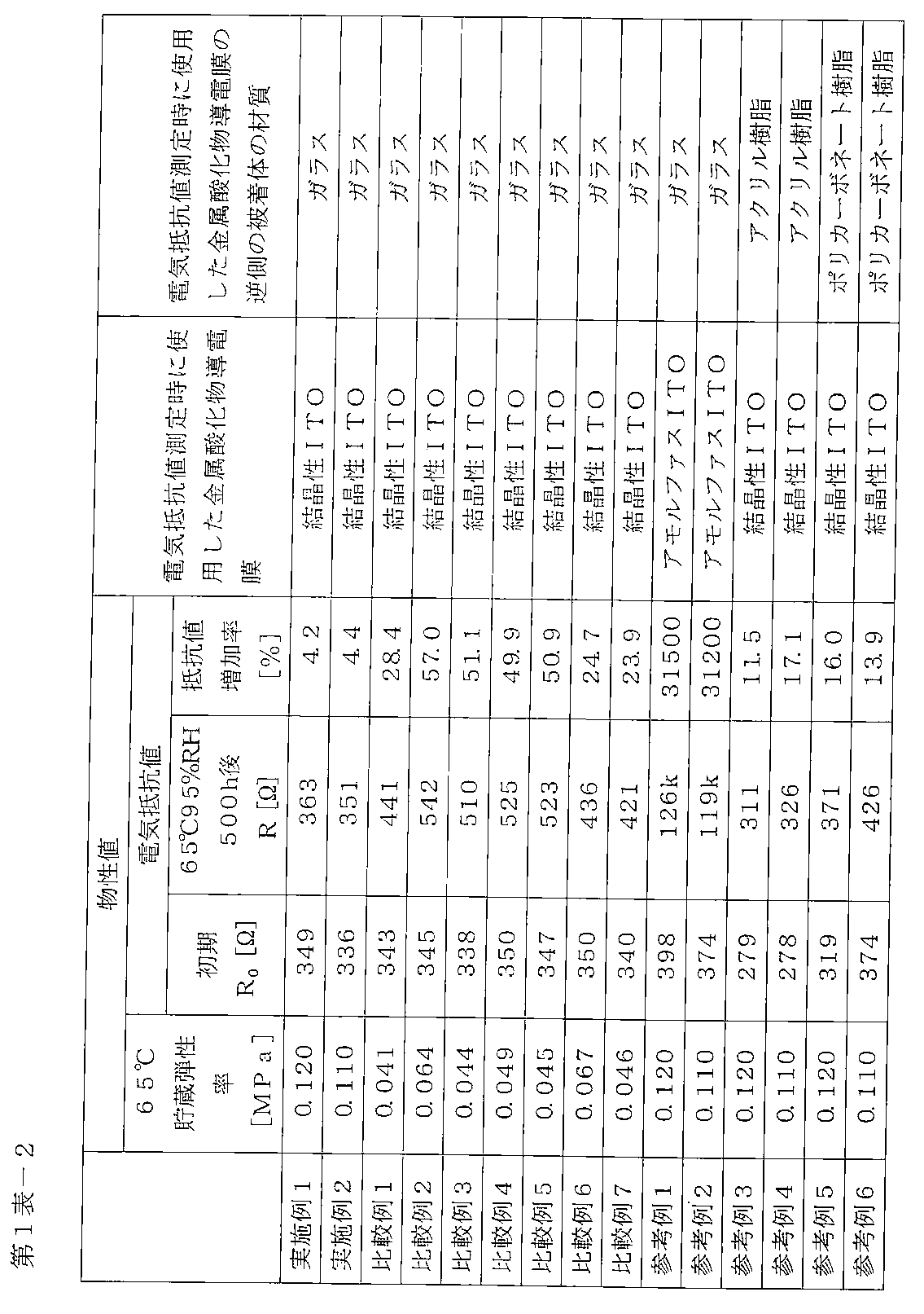 Figure JPOXMLDOC01-appb-T000002