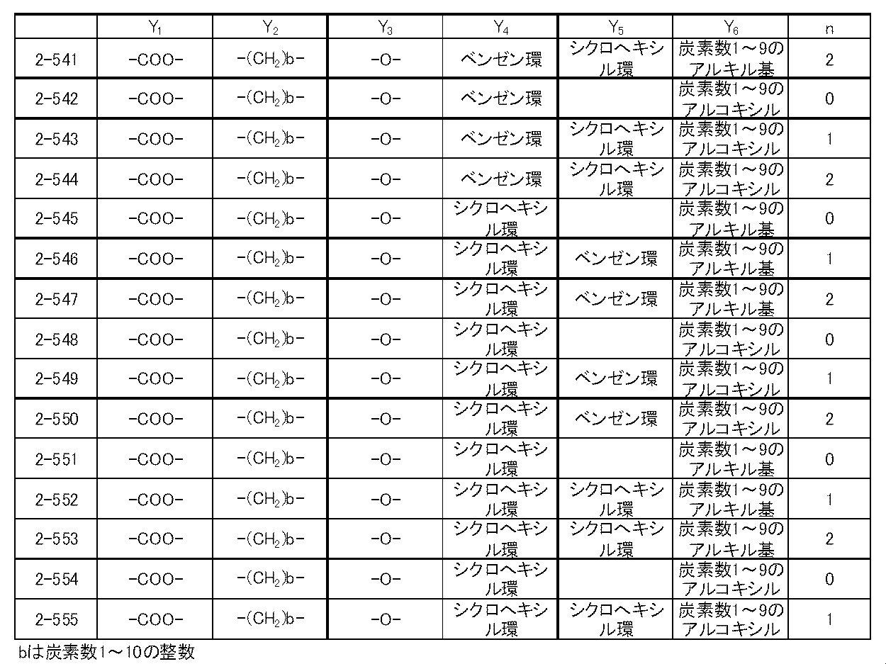 Figure JPOXMLDOC01-appb-T000066