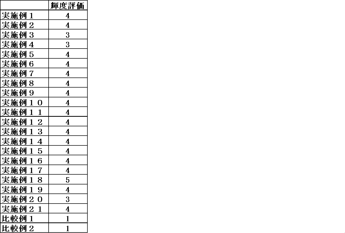 Figure JPOXMLDOC01-appb-T000004