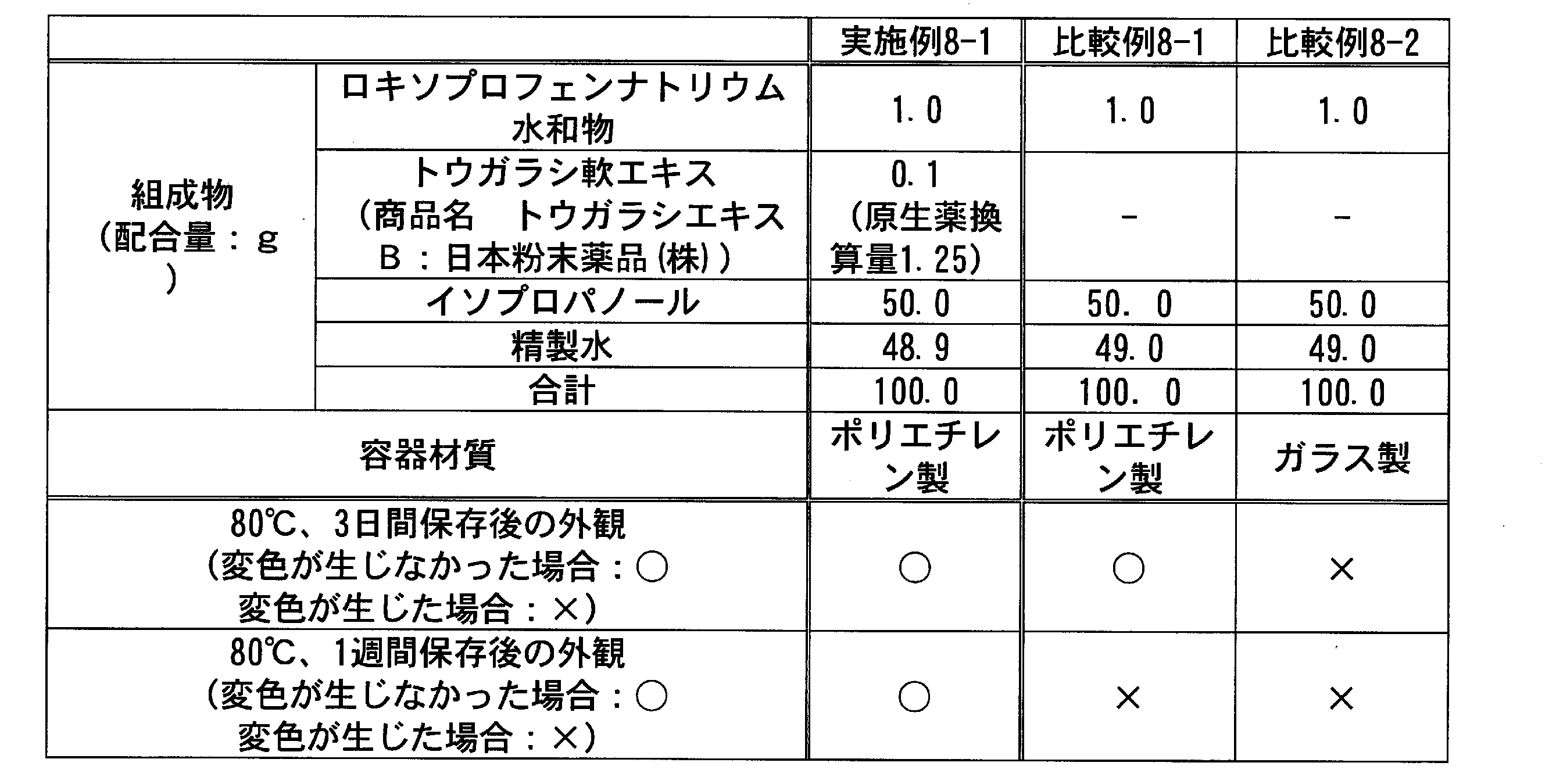Figure JPOXMLDOC01-appb-T000030