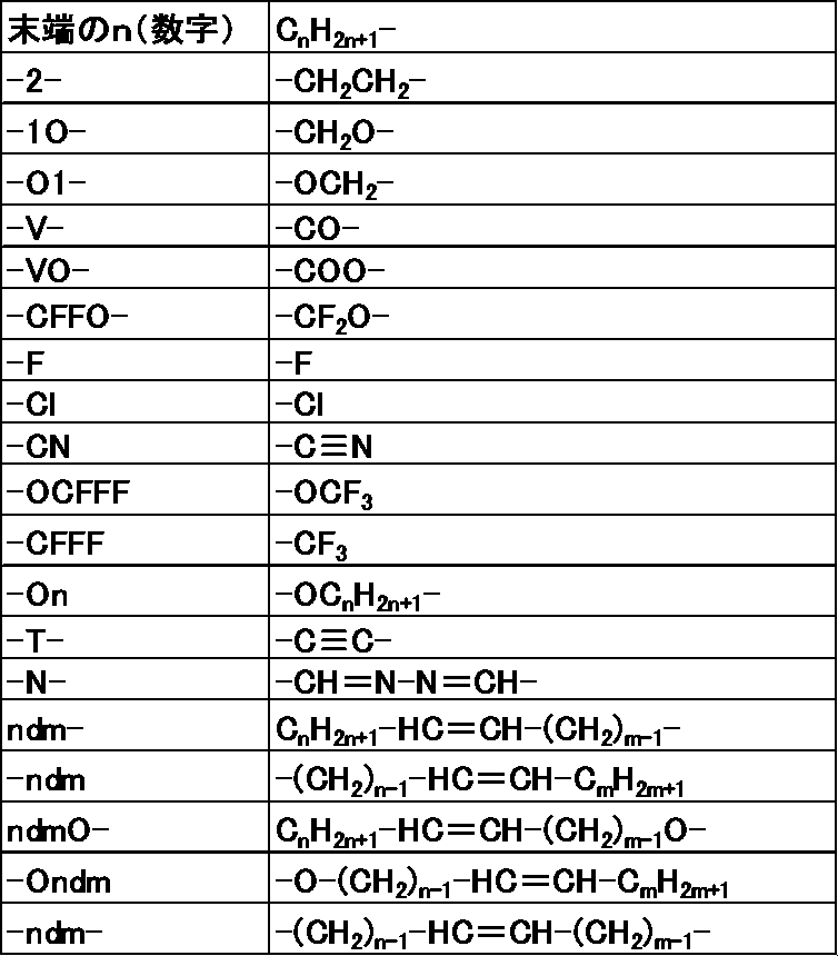 Figure JPOXMLDOC01-appb-T000138