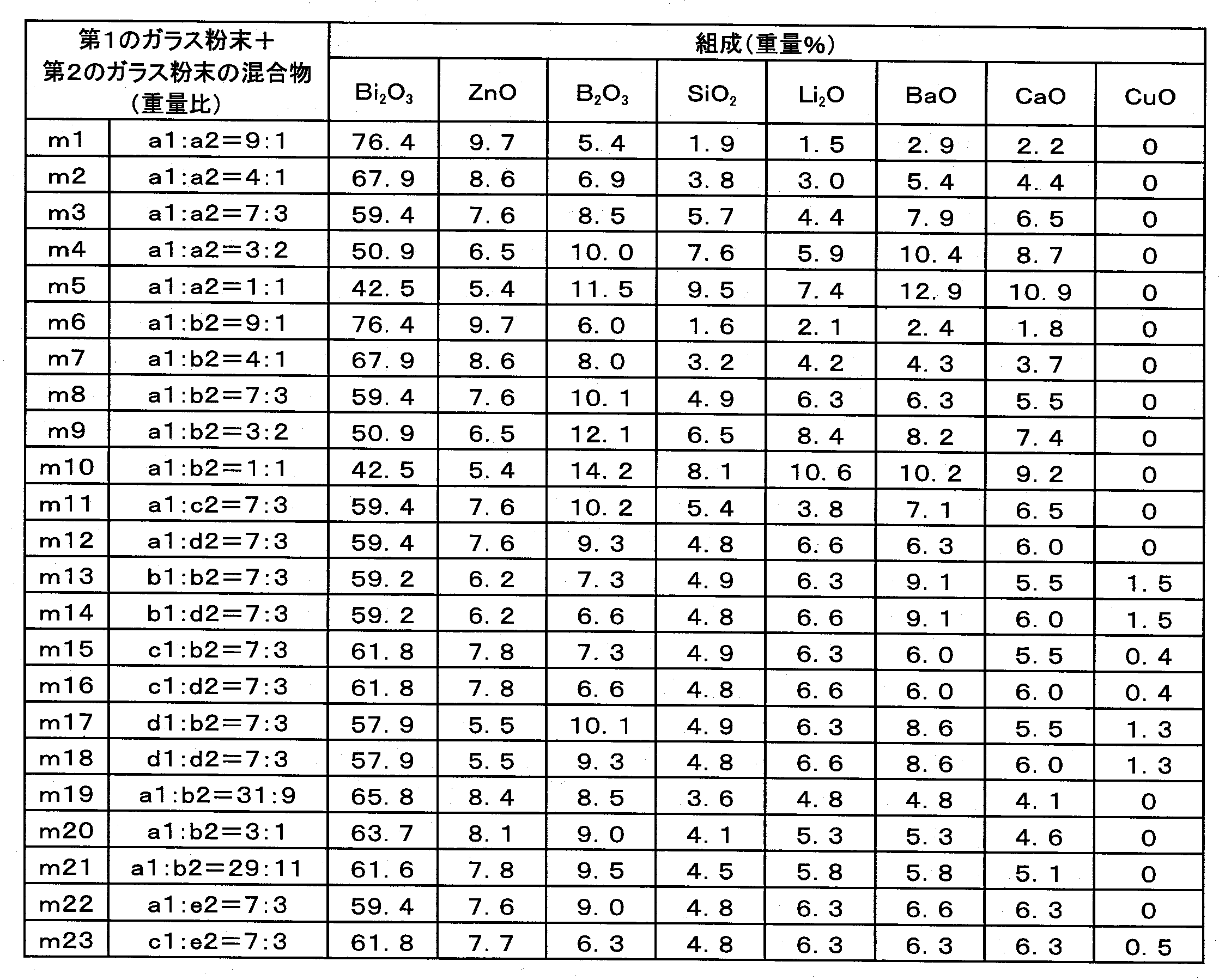 Figure JPOXMLDOC01-appb-T000004