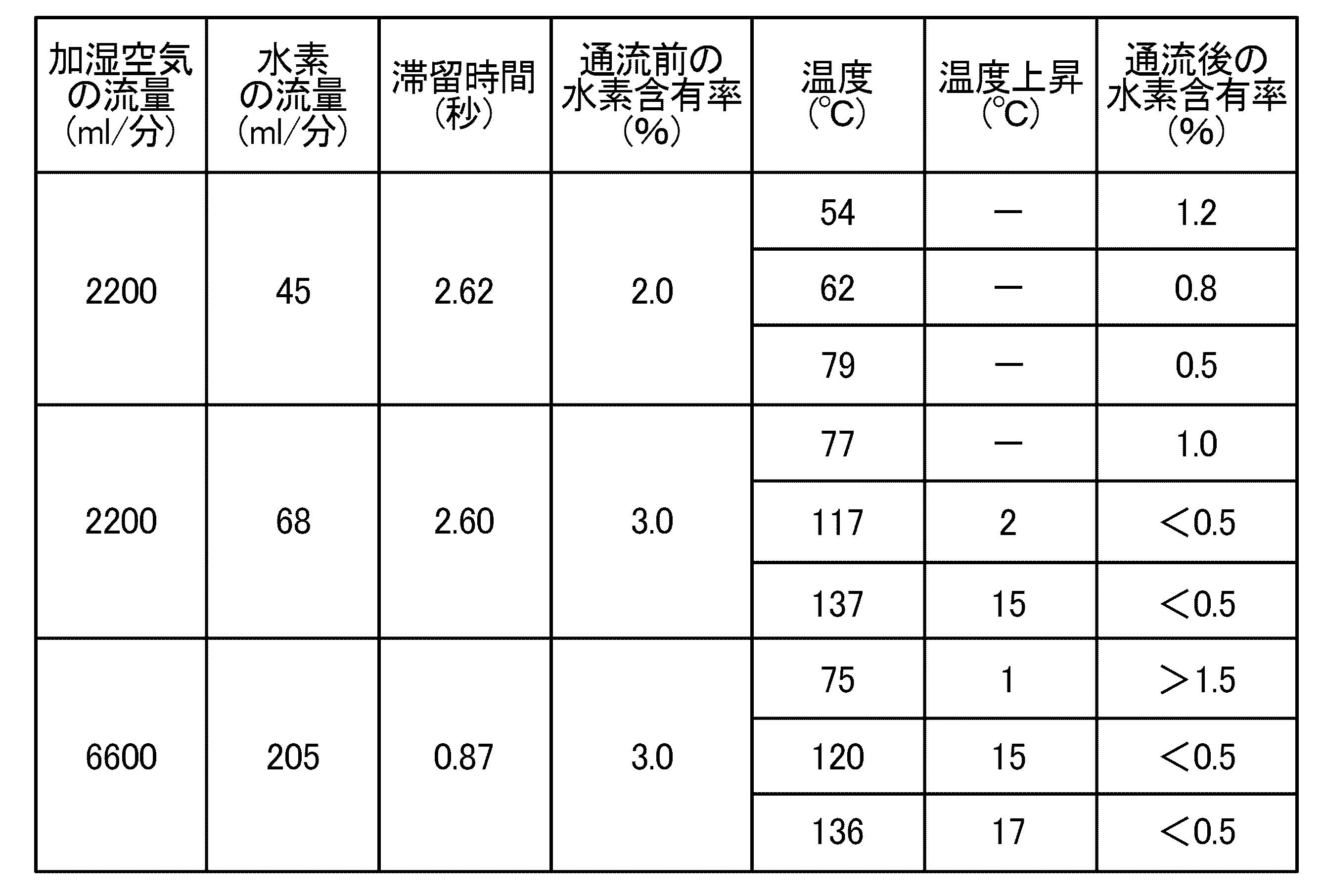 Figure JPOXMLDOC01-appb-T000009