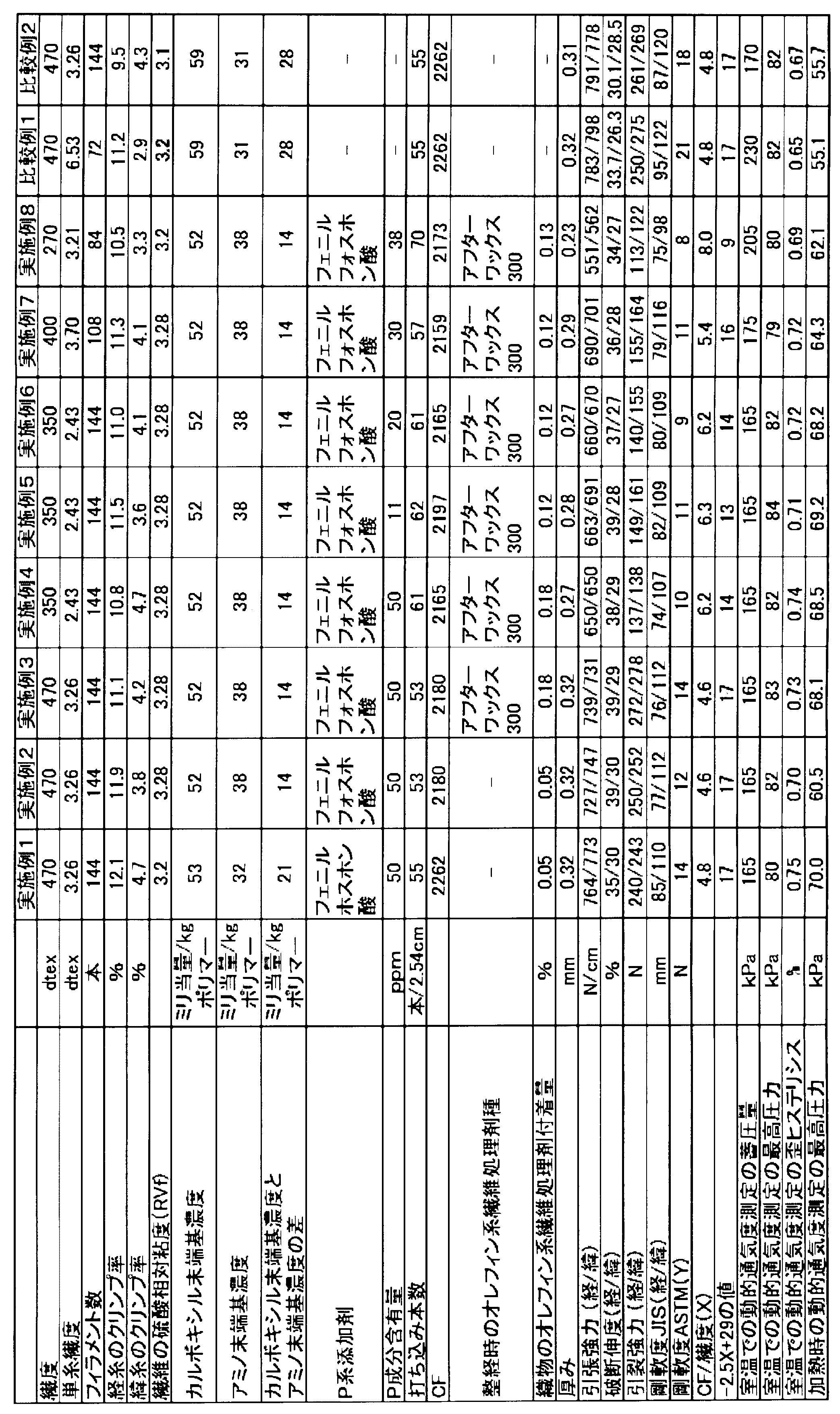 Figure JPOXMLDOC01-appb-T000001