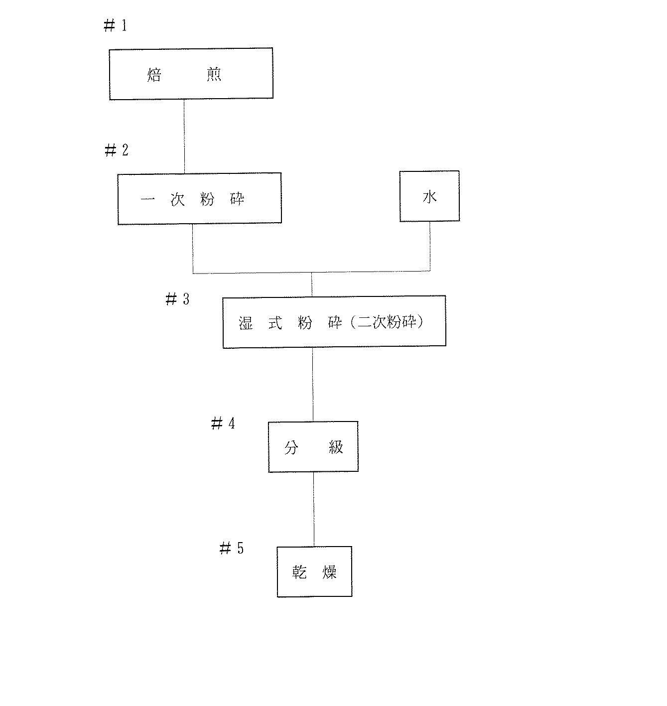 Figure 2006246784