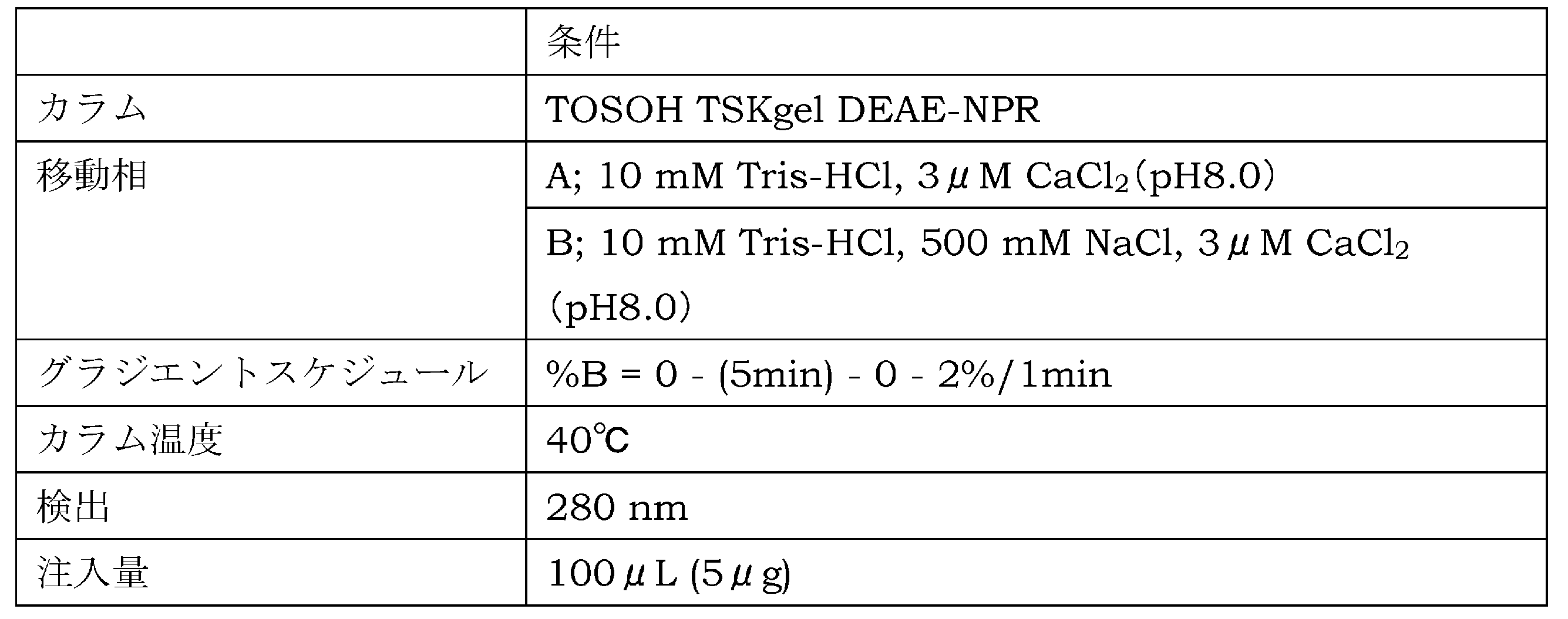 Figure JPOXMLDOC01-appb-T000053