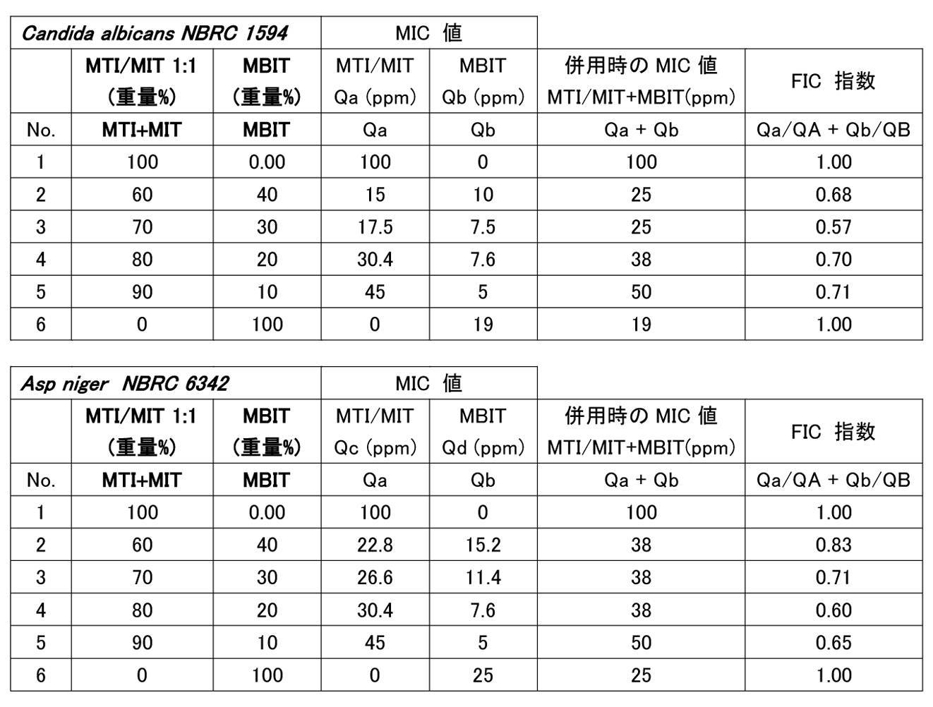 Figure JPOXMLDOC01-appb-T000006
