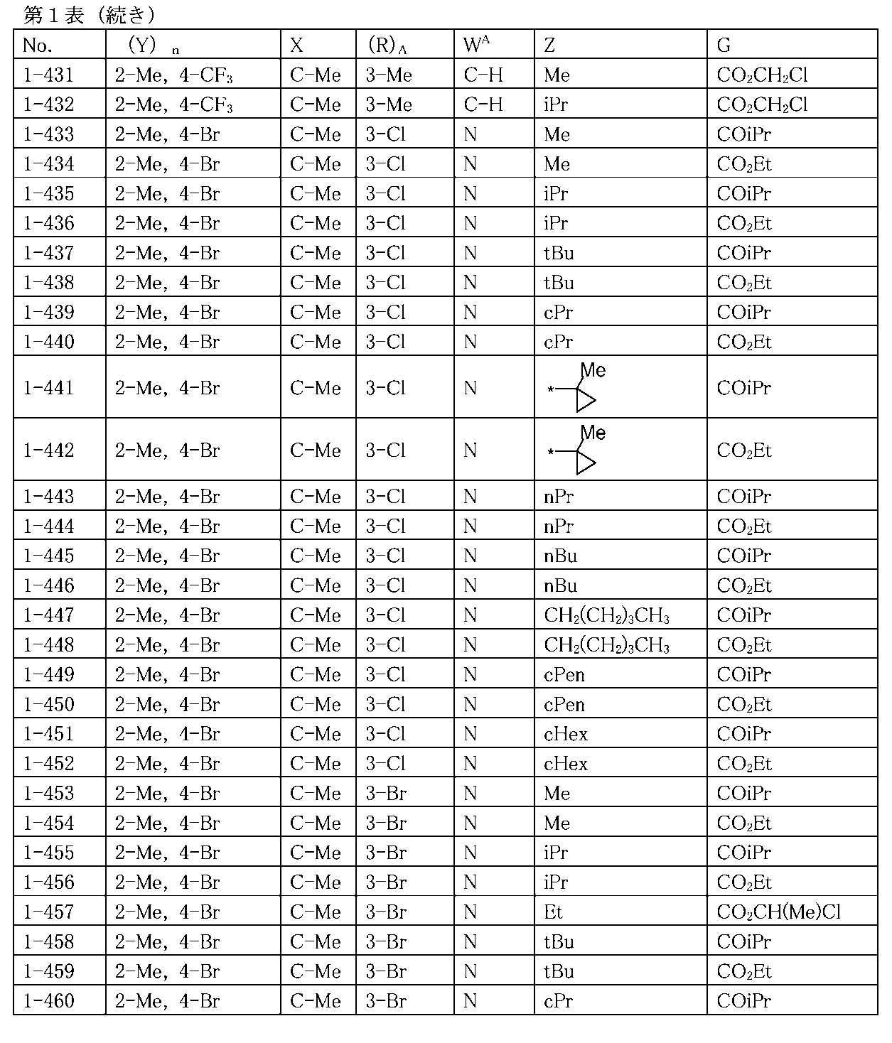 Figure JPOXMLDOC01-appb-T000055