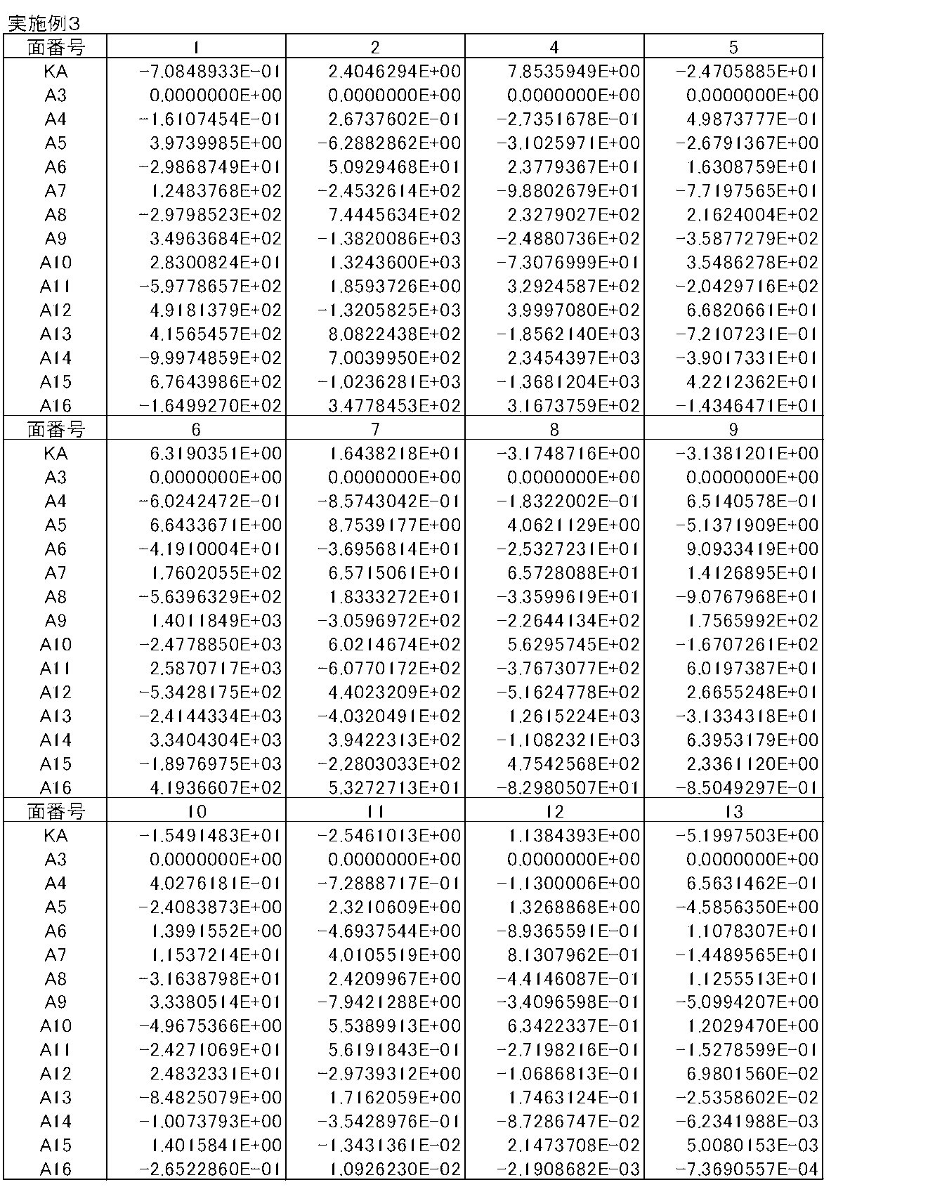 Figure JPOXMLDOC01-appb-T000006