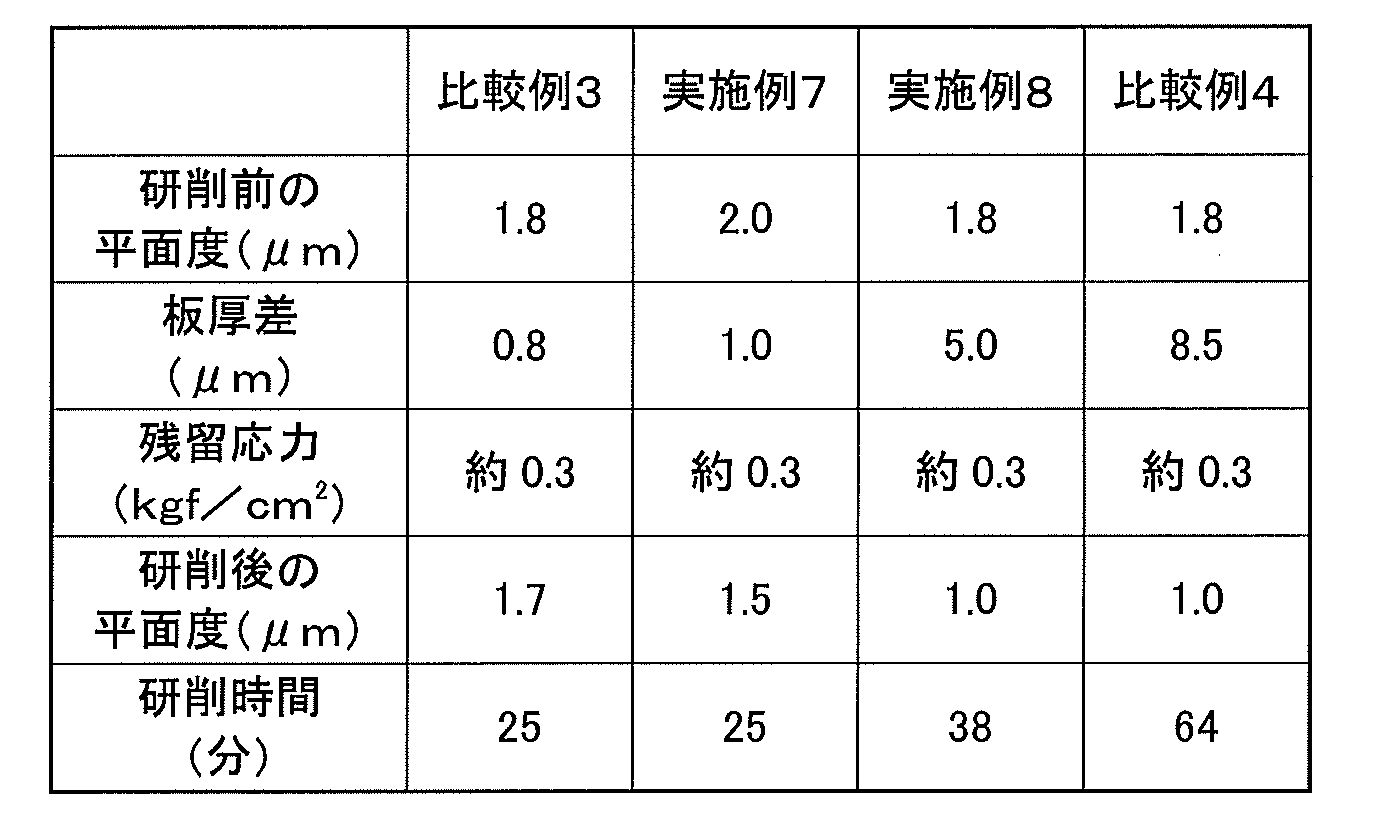 Figure JPOXMLDOC01-appb-T000003