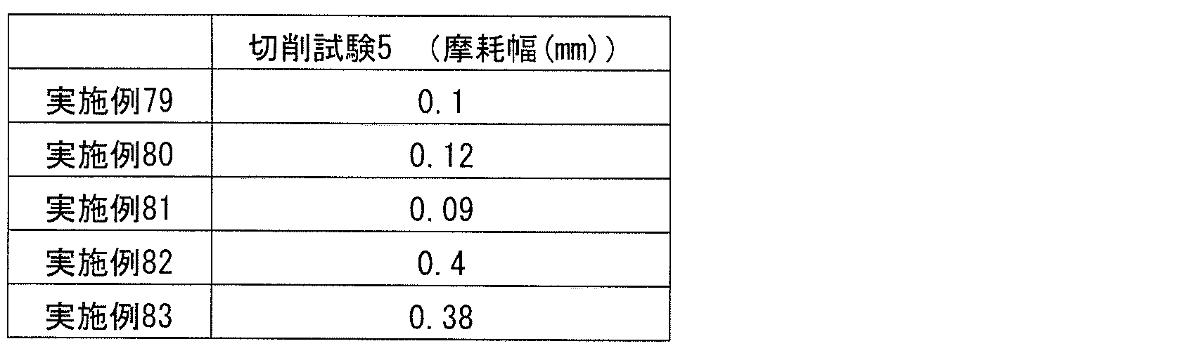 Figure JPOXMLDOC01-appb-T000023