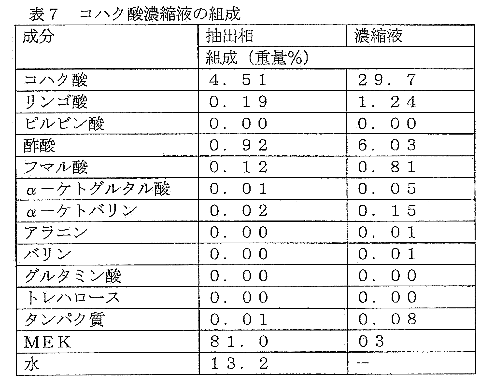 Figure JPOXMLDOC01-appb-T000007