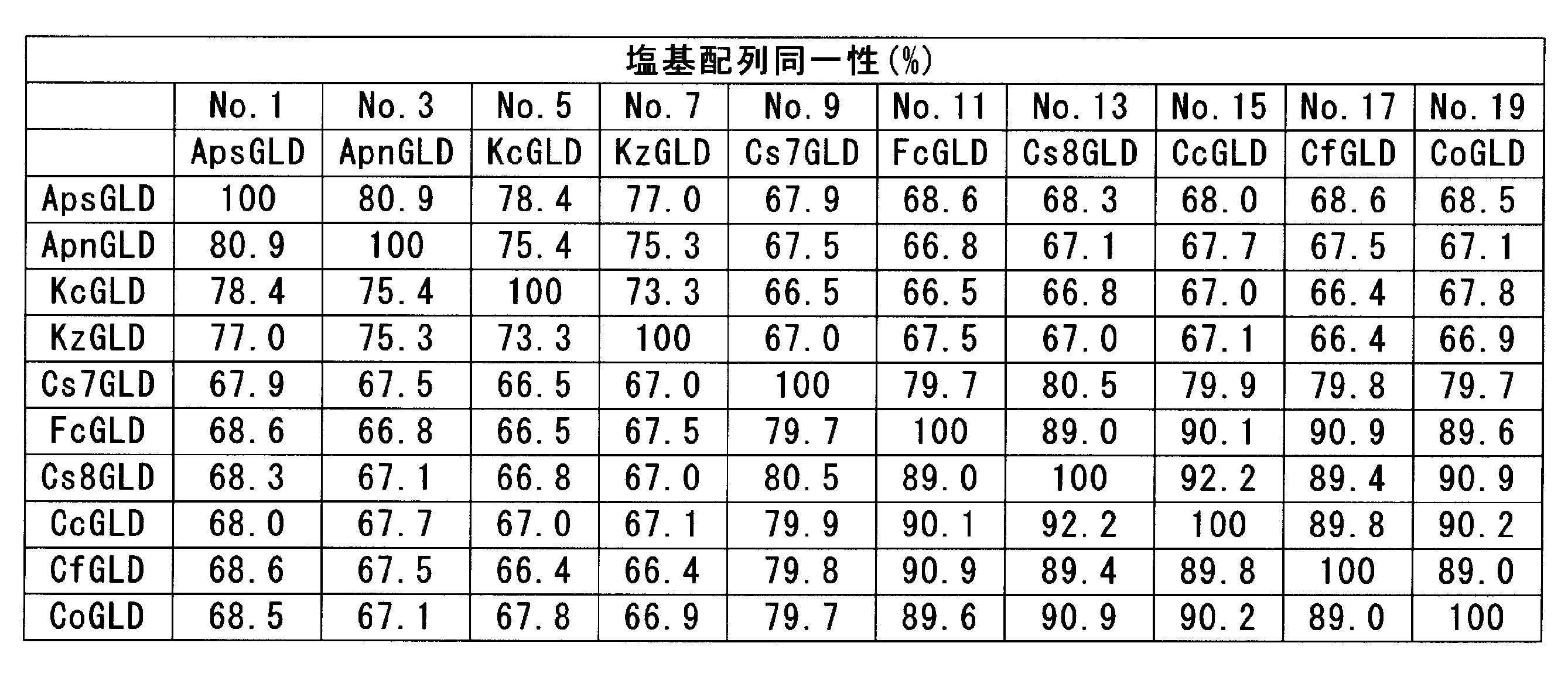 Figure JPOXMLDOC01-appb-T000007