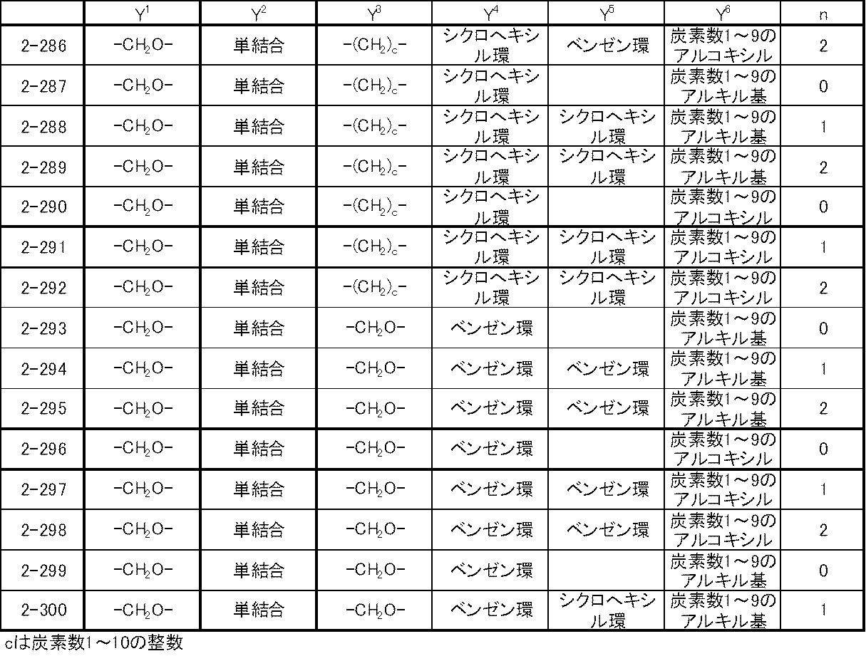 Figure JPOXMLDOC01-appb-T000030