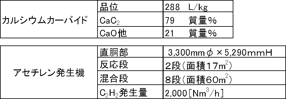 Figure JPOXMLDOC01-appb-T000001