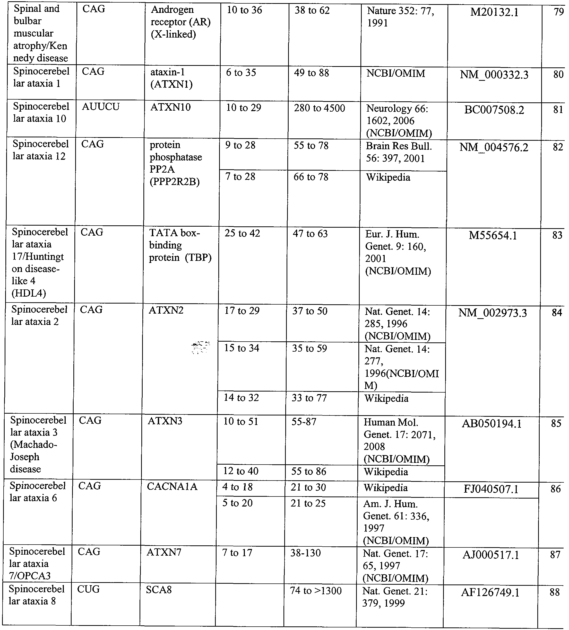 Figure imgf000034_0001