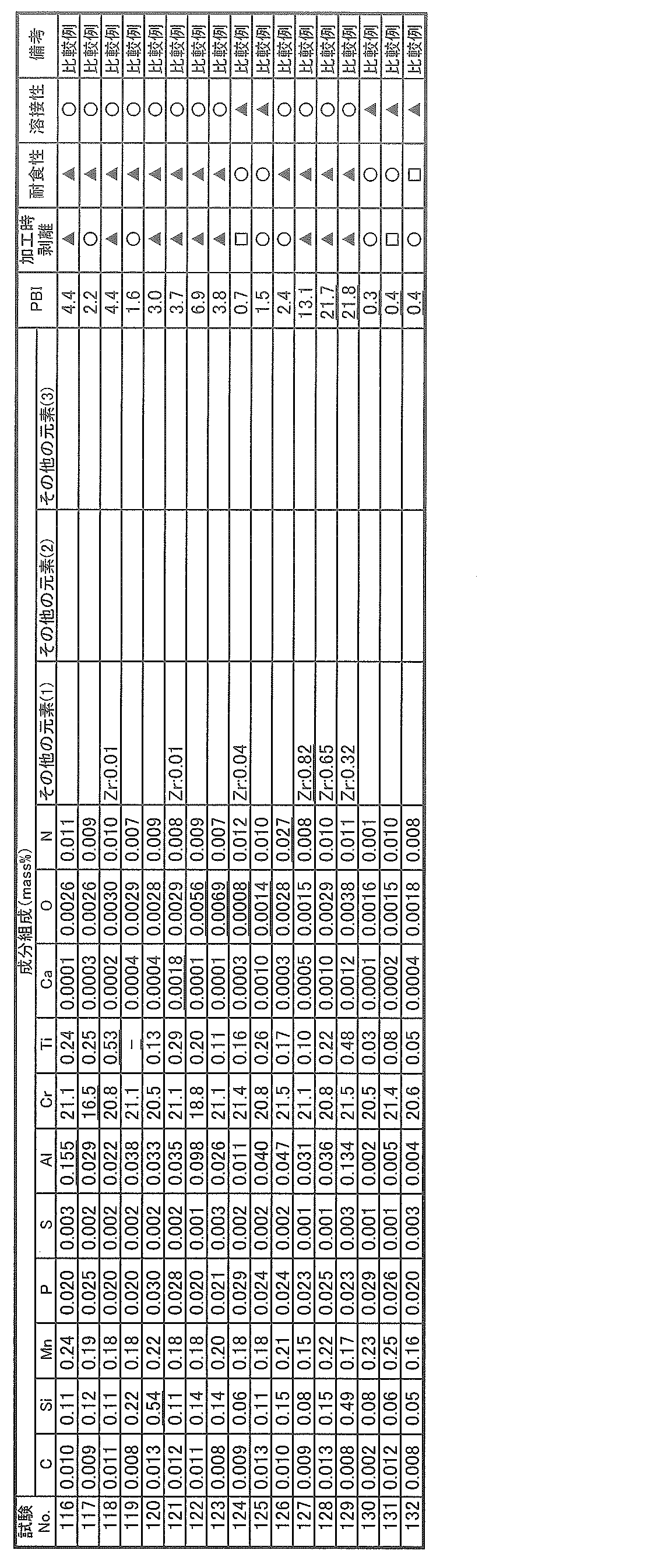 Figure JPOXMLDOC01-appb-T000005