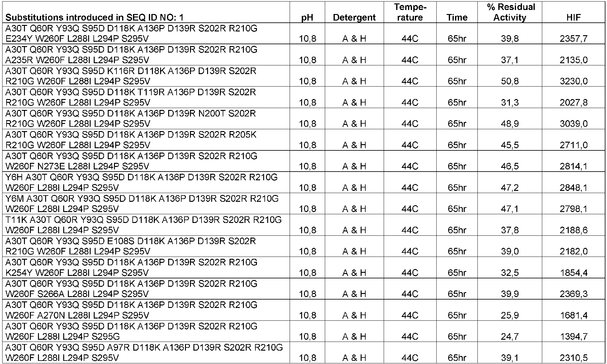 Figure imgb0074