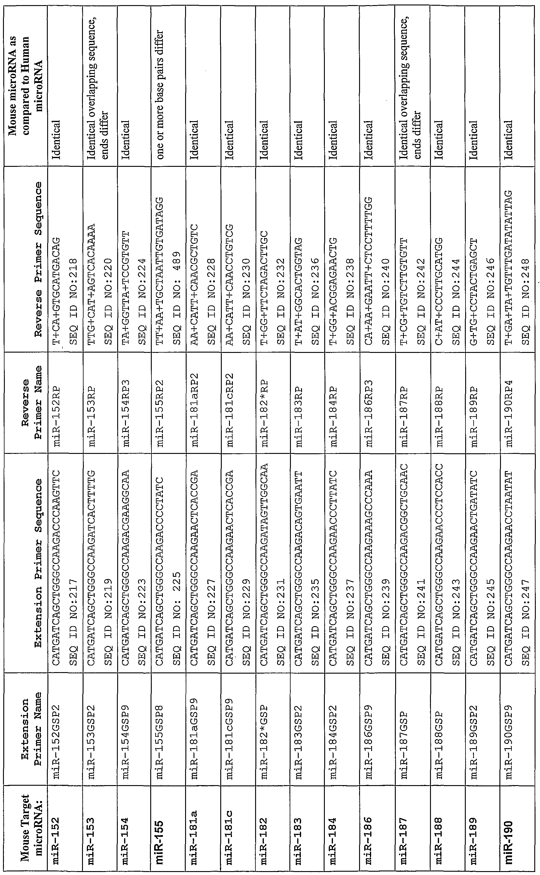 Figure imgf000055_0001