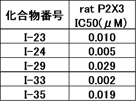 Figure JPOXMLDOC01-appb-T000065