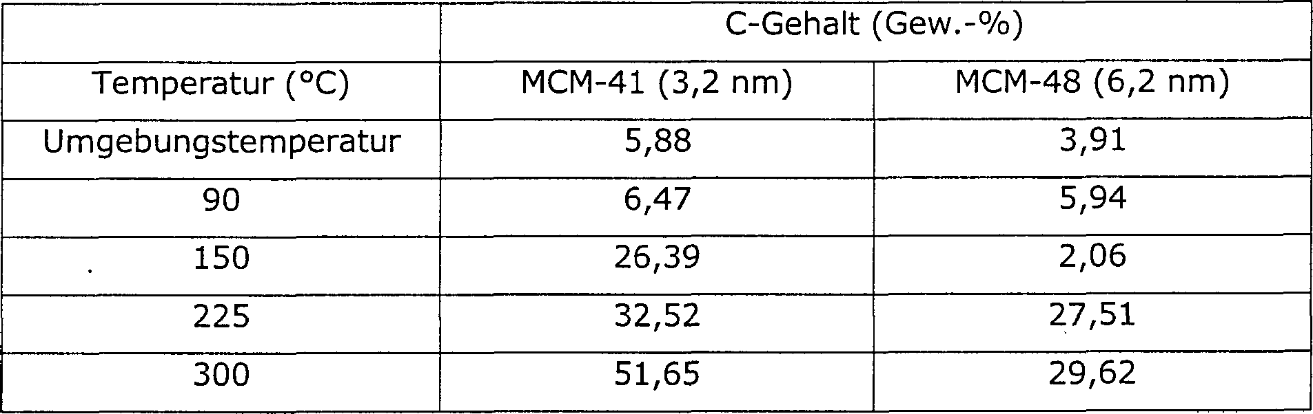 Figure 00140001