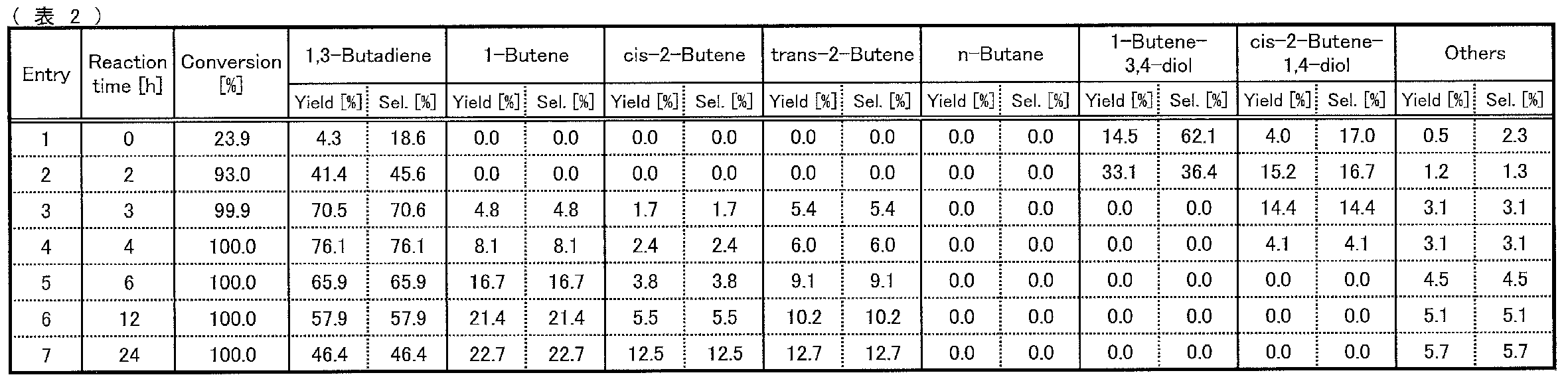 Figure JPOXMLDOC01-appb-T000003