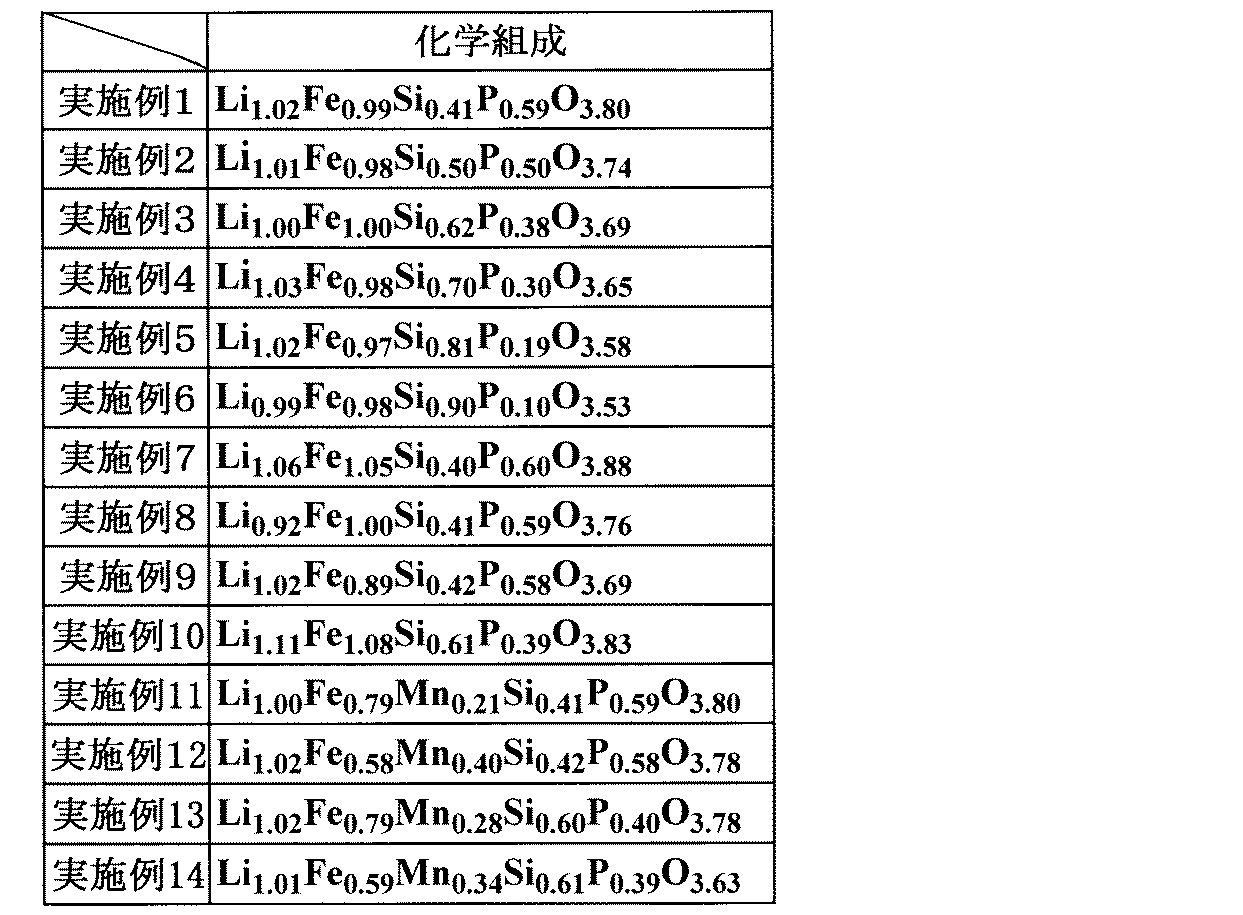 Figure JPOXMLDOC01-appb-T000002