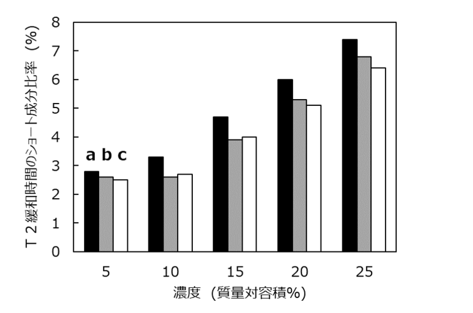 WO2020017395A1 - 離水抑制剤並びにその用途 - Google Patents