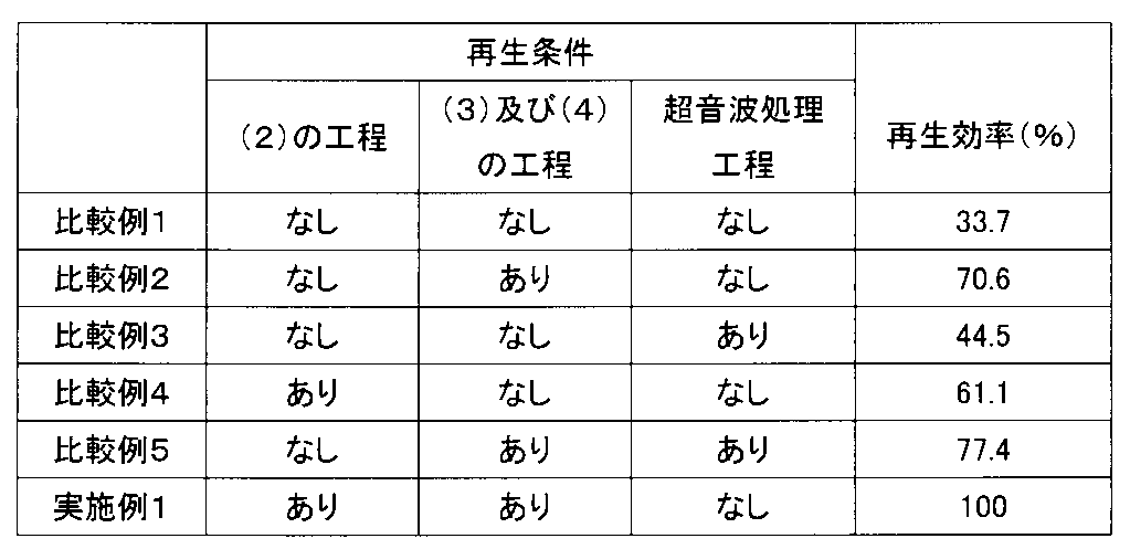 Figure JPOXMLDOC01-appb-T000005