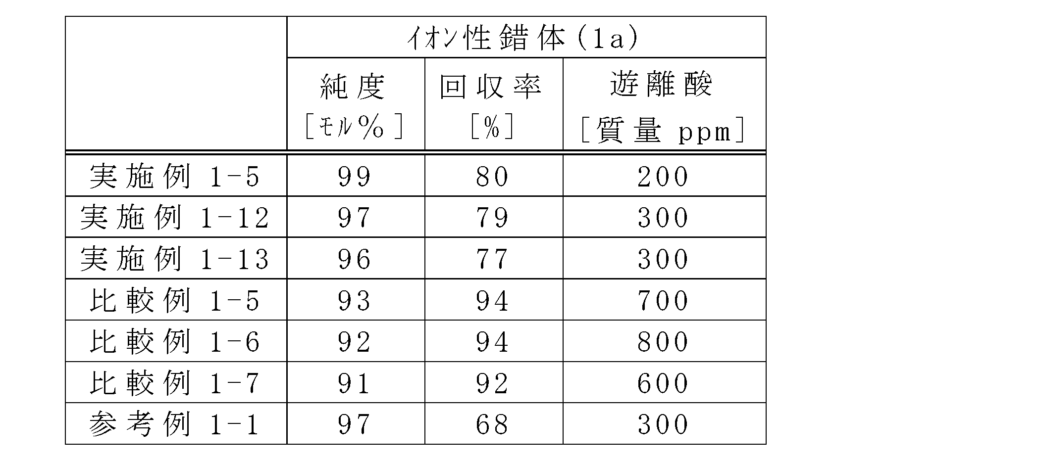 Figure JPOXMLDOC01-appb-T000033