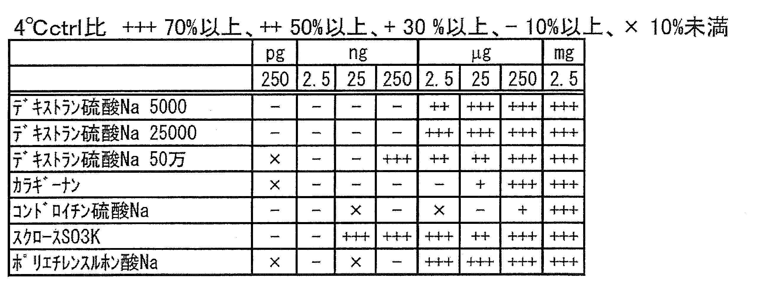 Figure JPOXMLDOC01-appb-T000033
