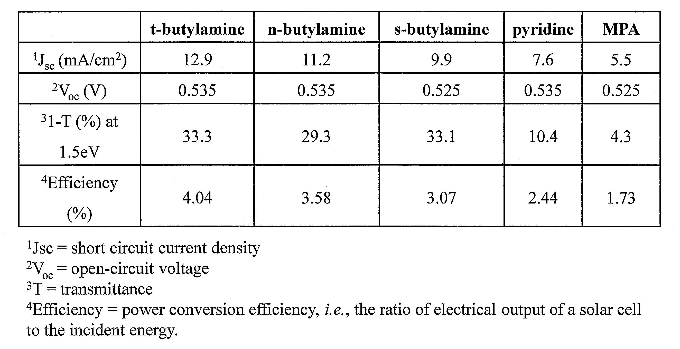 Figure JPOXMLDOC01-appb-T000001