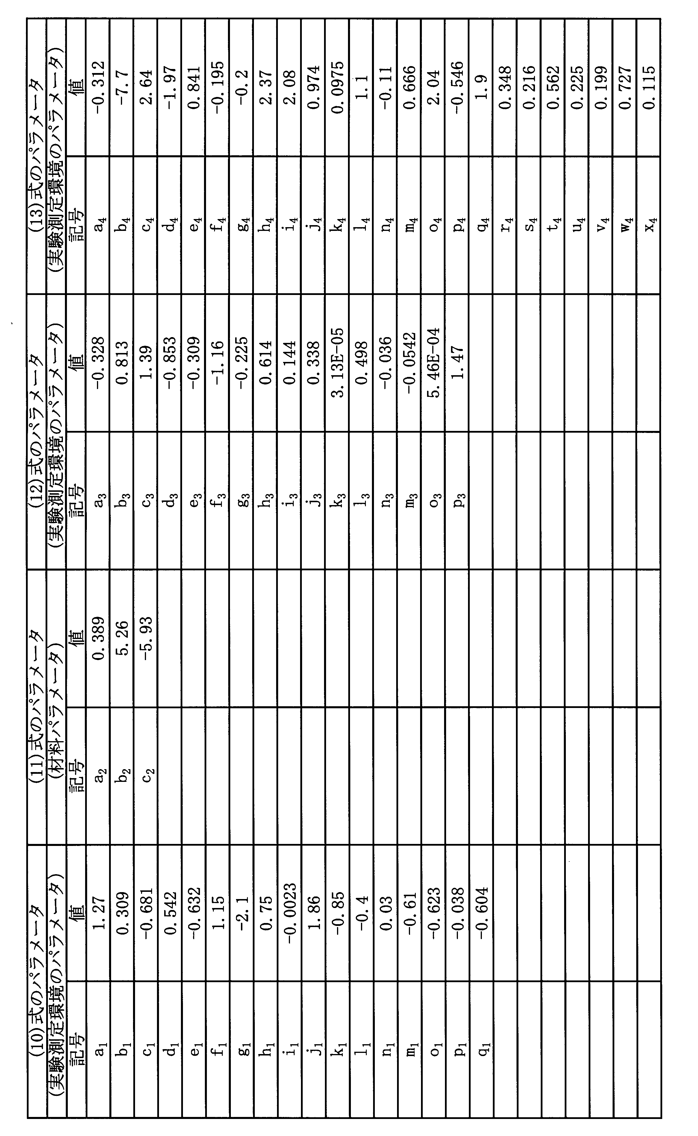 Figure JPOXMLDOC01-appb-T000052
