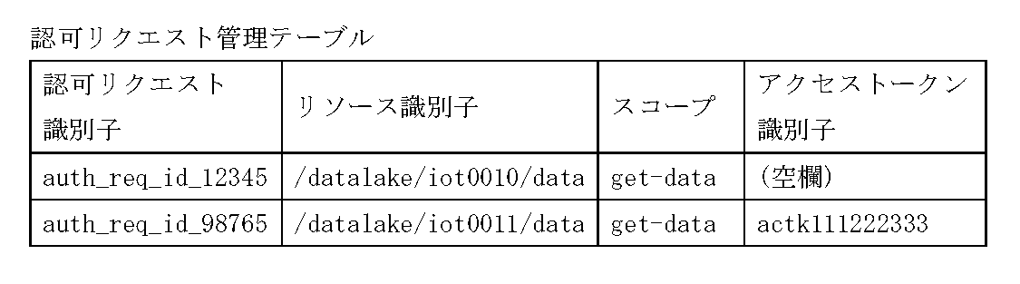 Figure JPOXMLDOC01-appb-T000003
