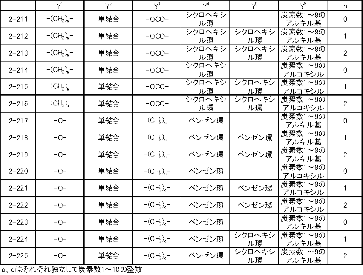 Figure JPOXMLDOC01-appb-T000025