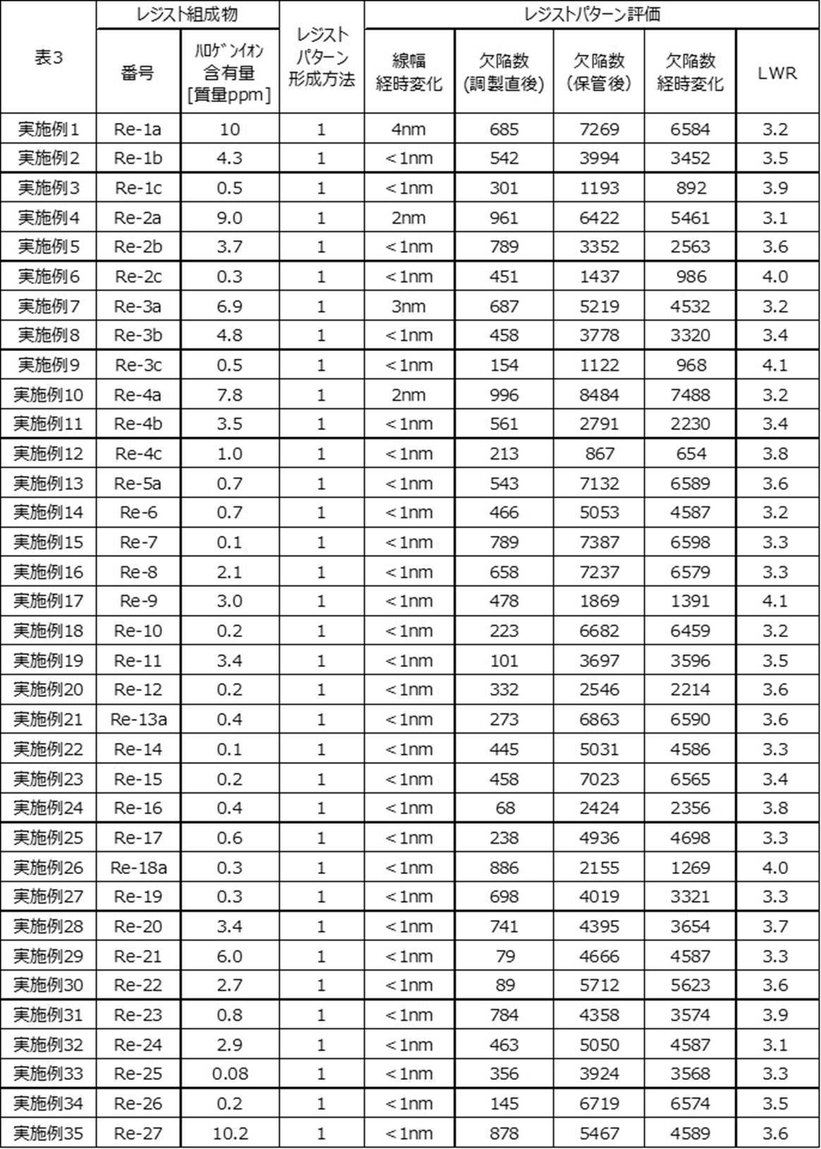 Figure JPOXMLDOC01-appb-T000075