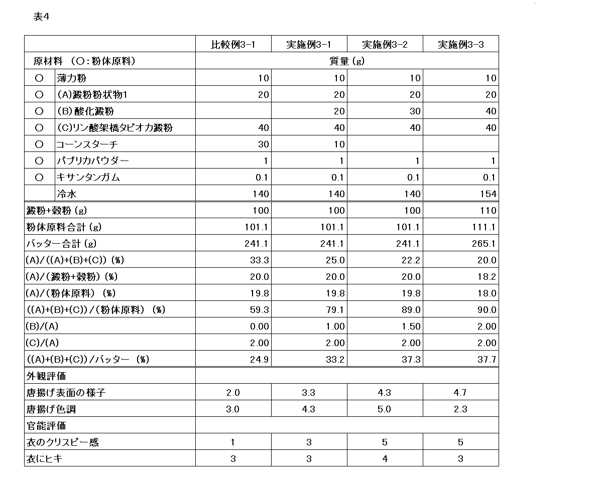 Figure JPOXMLDOC01-appb-T000004