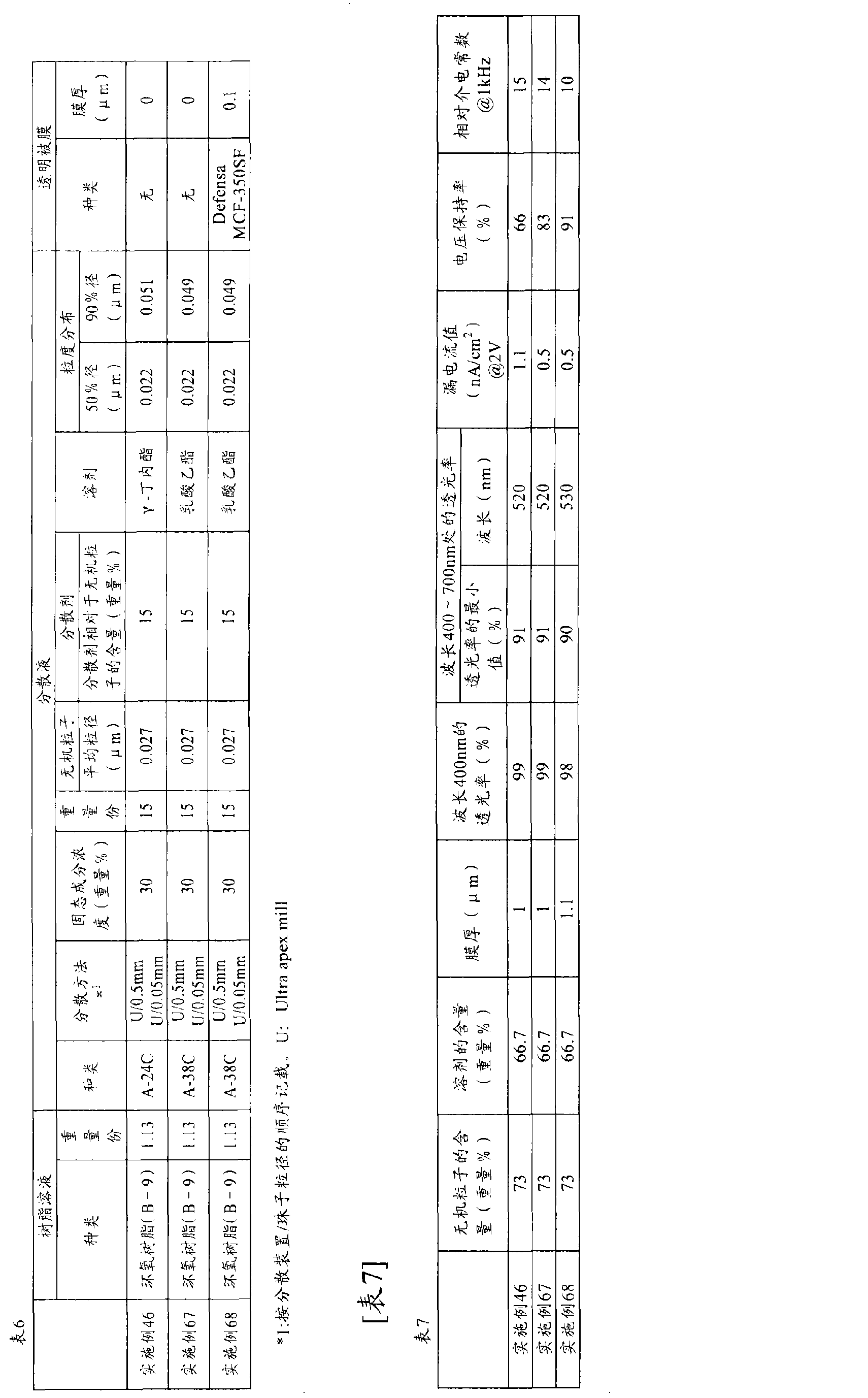 Cna 电介质组合物及使用其的电容器 Google Patents Cna 电介质组合物及使用其的电容器 Google Patents