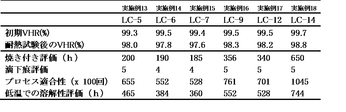 Figure JPOXMLDOC01-appb-T000162